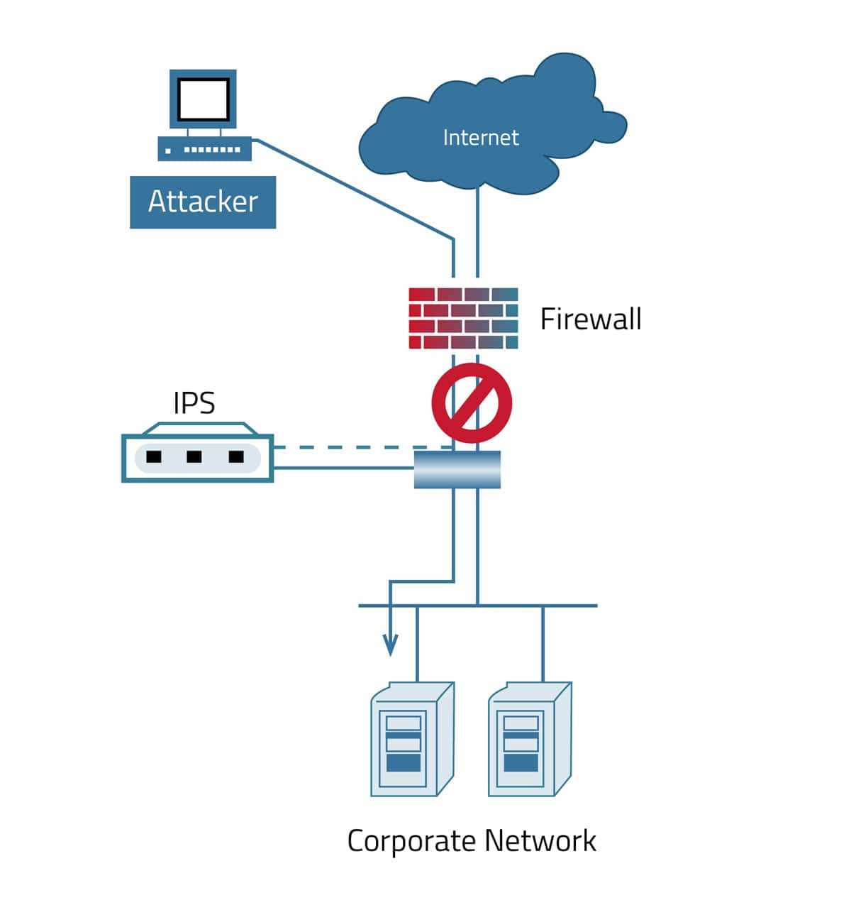 radware-waf-datasheet