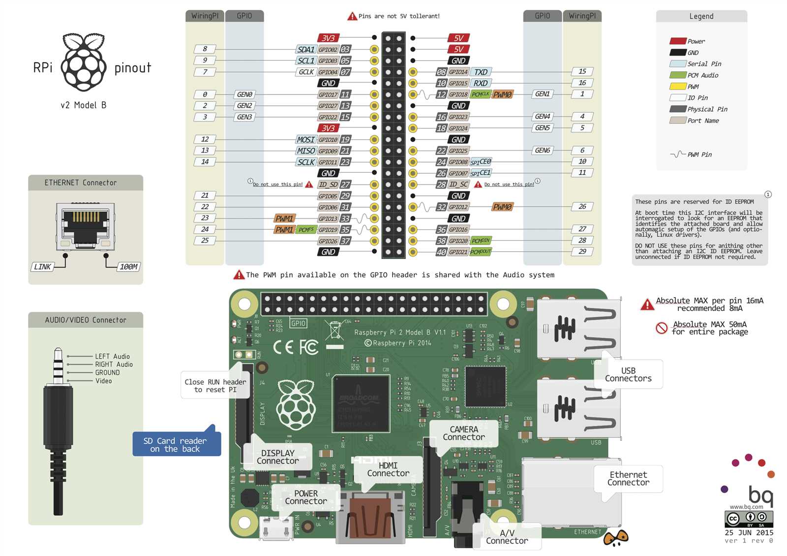 raspberry-pi-2-datasheet