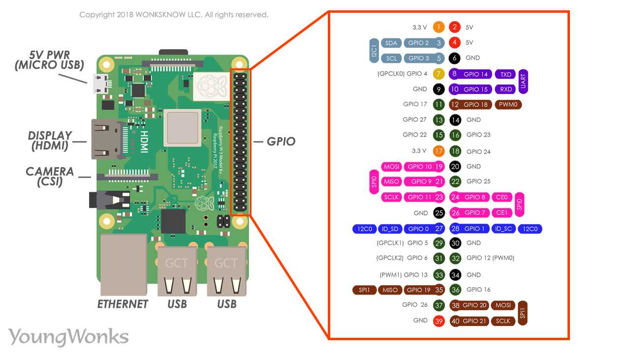 raspberry-pi-2-model-b-datasheet raspberry-pi-2-model-b-datasheet