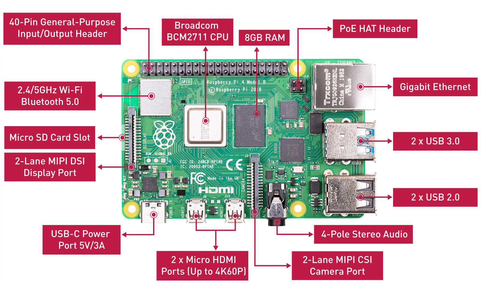 raspberry-pi-3-datasheet