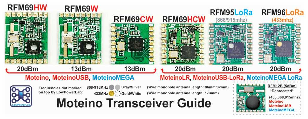 rfm69w-datasheet rfm69w-datasheet