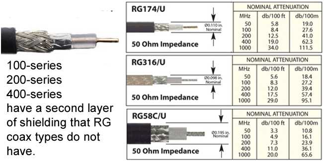 rg178-datasheet