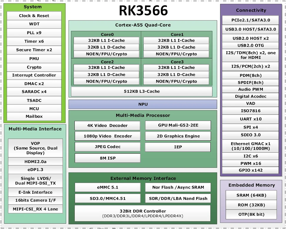 rk3568-datasheet