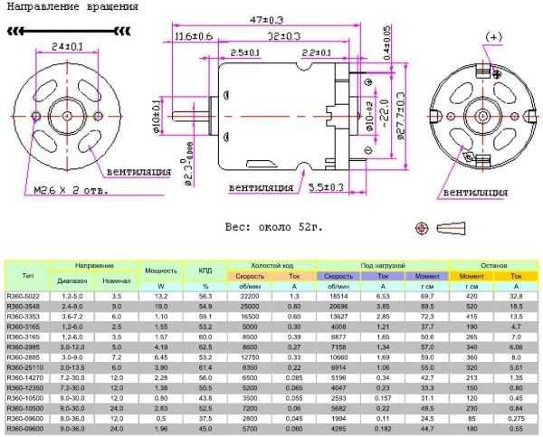 rs550-motor-datasheet