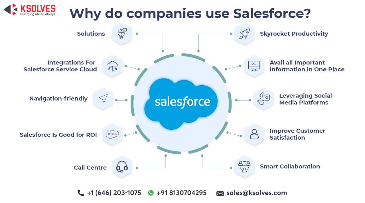 salesforce-datasheet