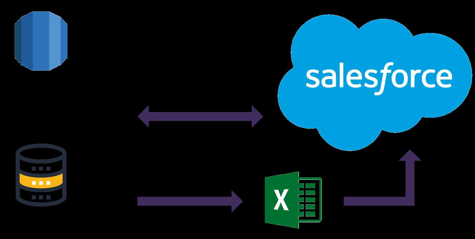 salesforce-datasheet