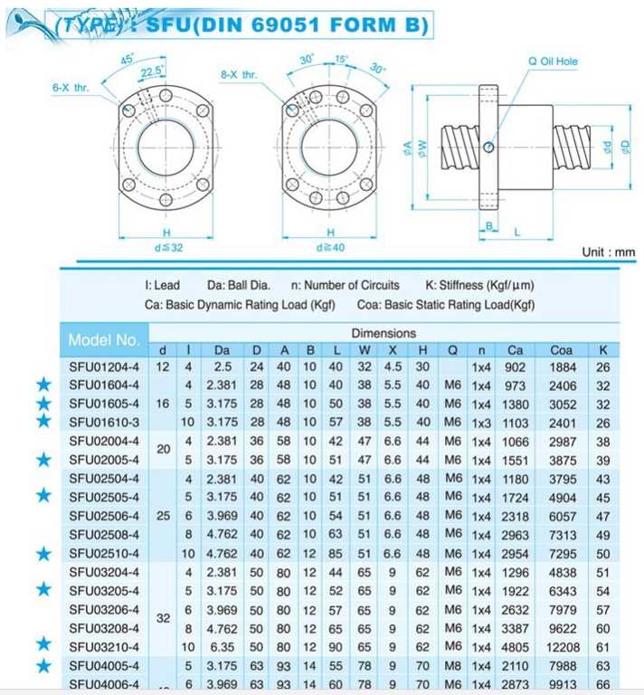 sfu1204-datasheet