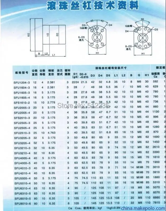 sfu1204-datasheet