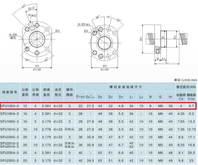 sfu1204-datasheet