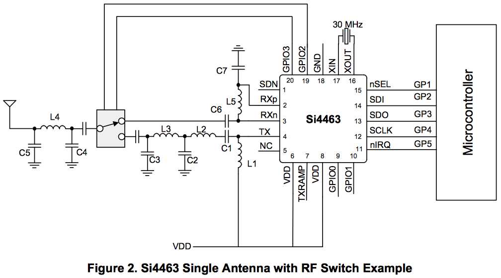 si5332-datasheet