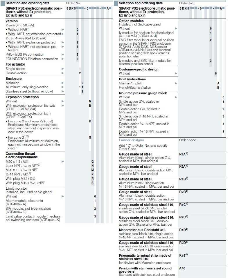 siemens-ps2-positioner-datasheet