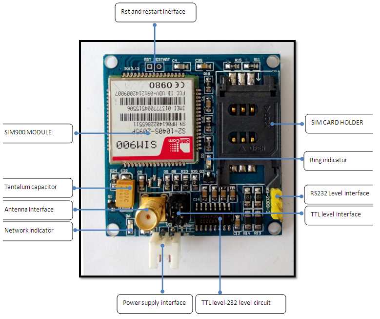 sim900a-datasheet sim900a-datasheet