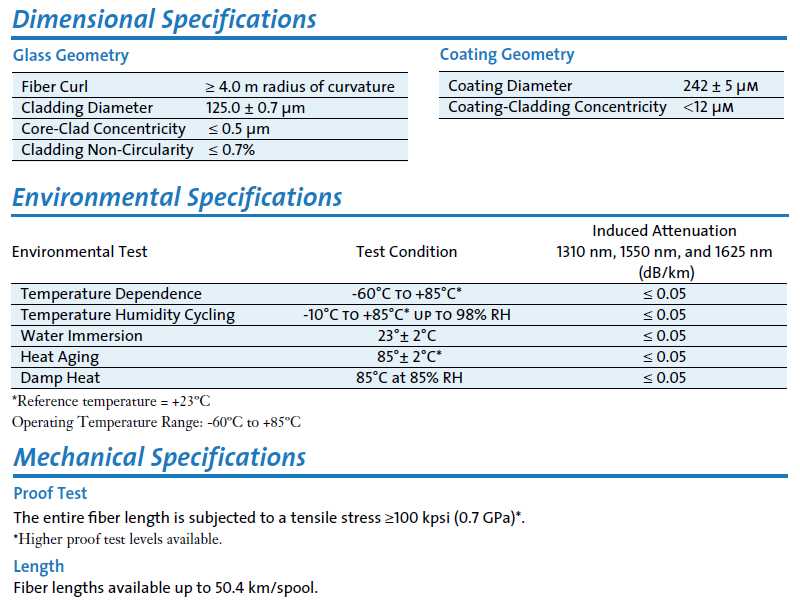 smf-28-datasheet