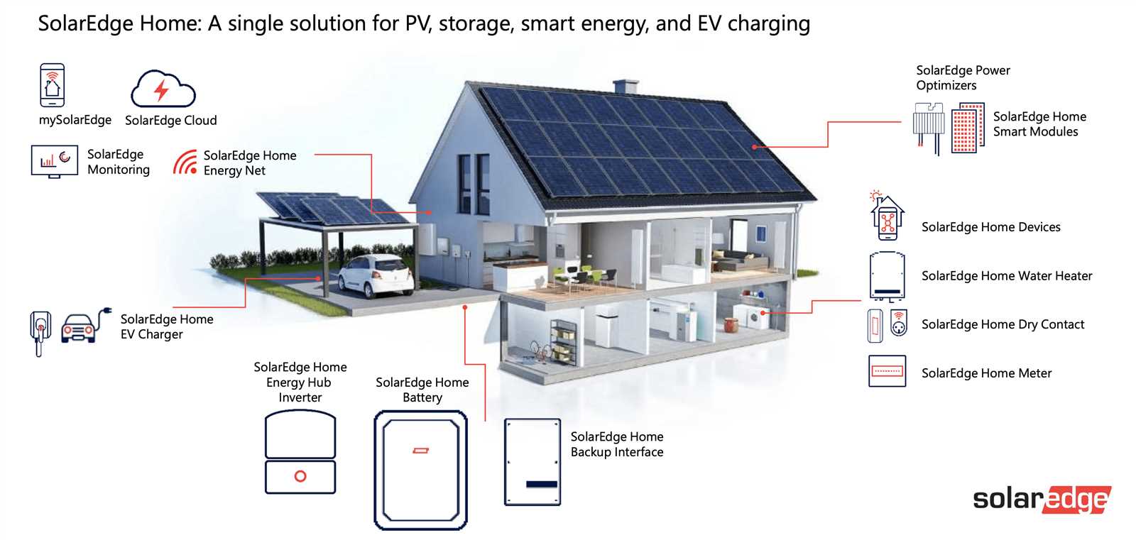 solaredge-66.6-kw-inverter-datasheet