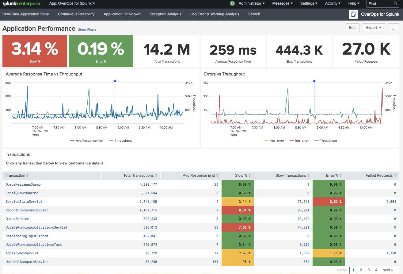 splunk-datasheet