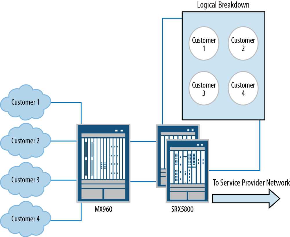 srx5800-datasheet