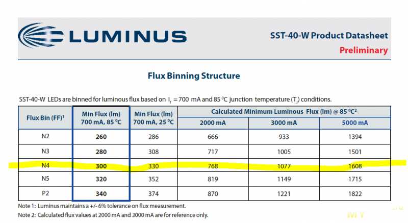 sst20-datasheet