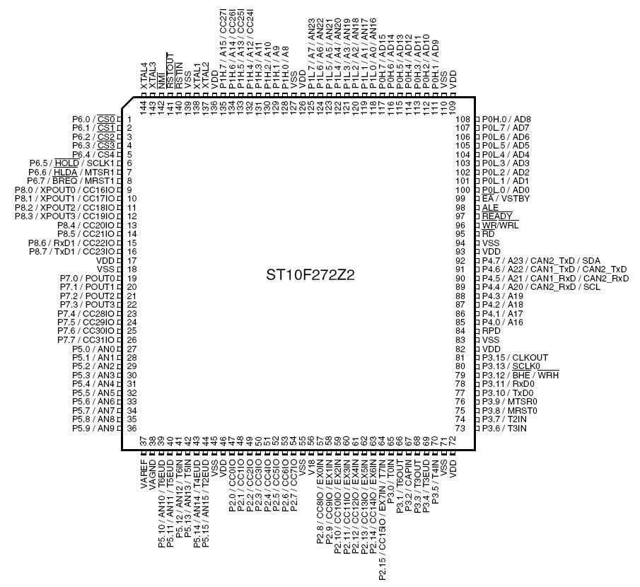 st-datasheet