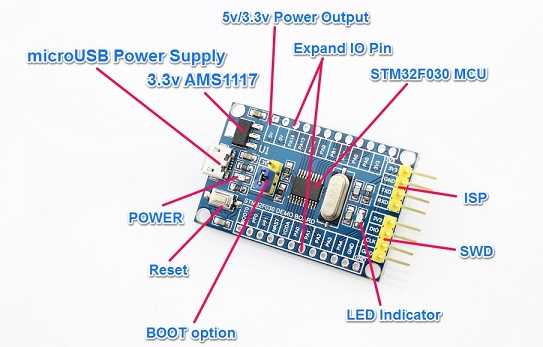 stm32f030c6t6-datasheet