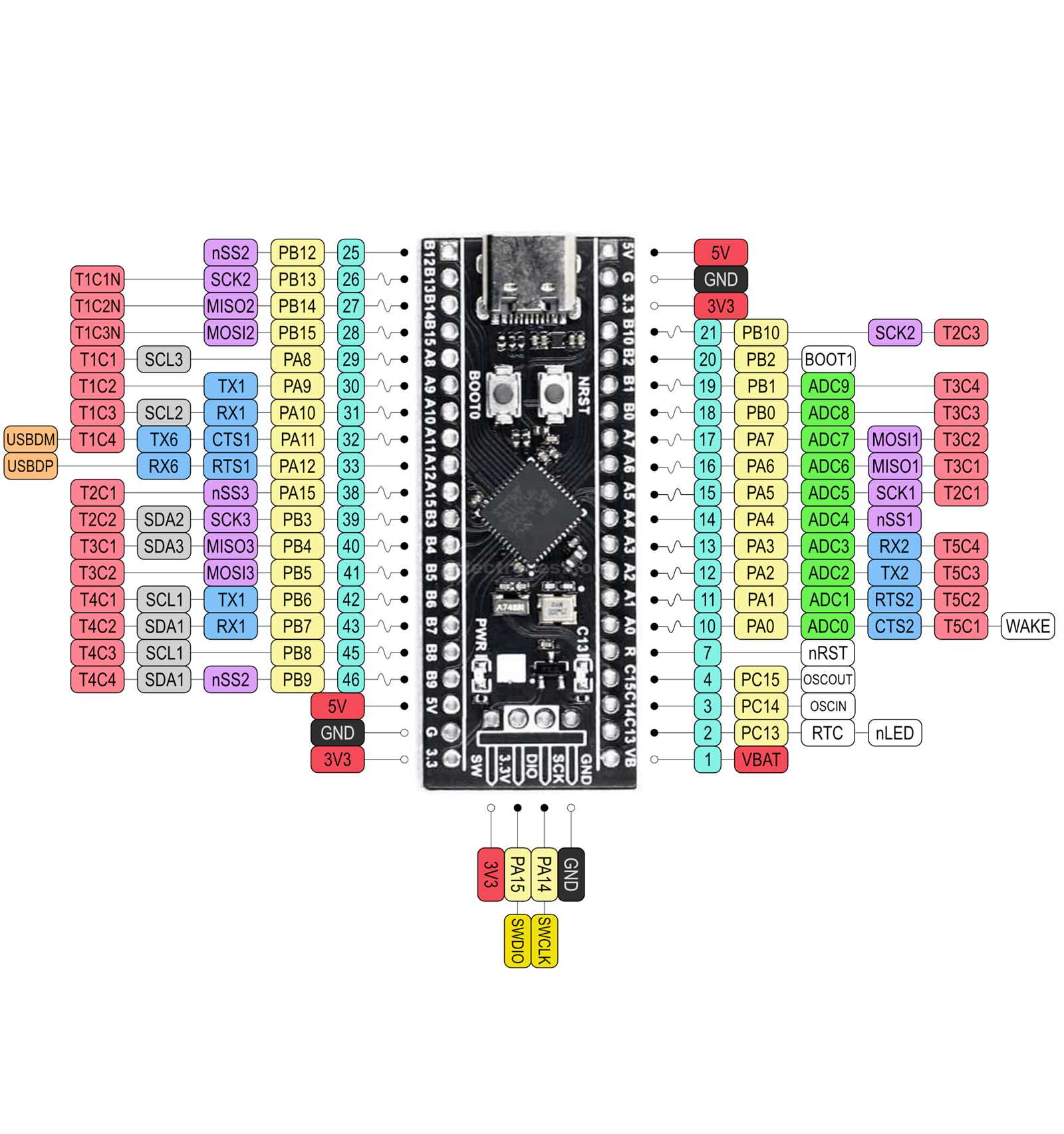 stm32f070-datasheet
