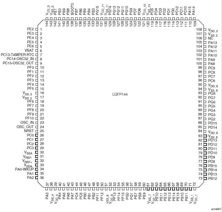 stm32f405-datasheet