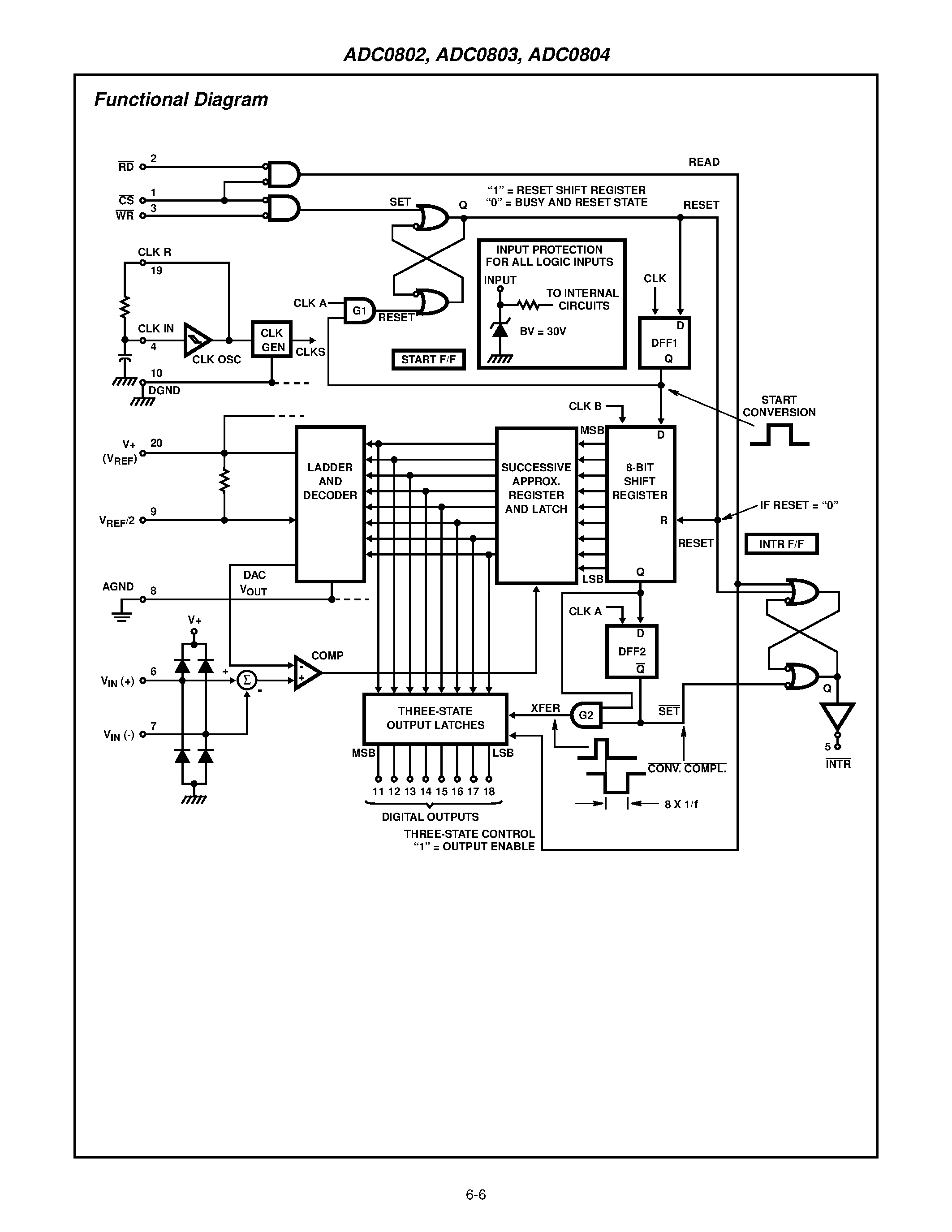 a10-adc-datasheet a10-adc-datasheet