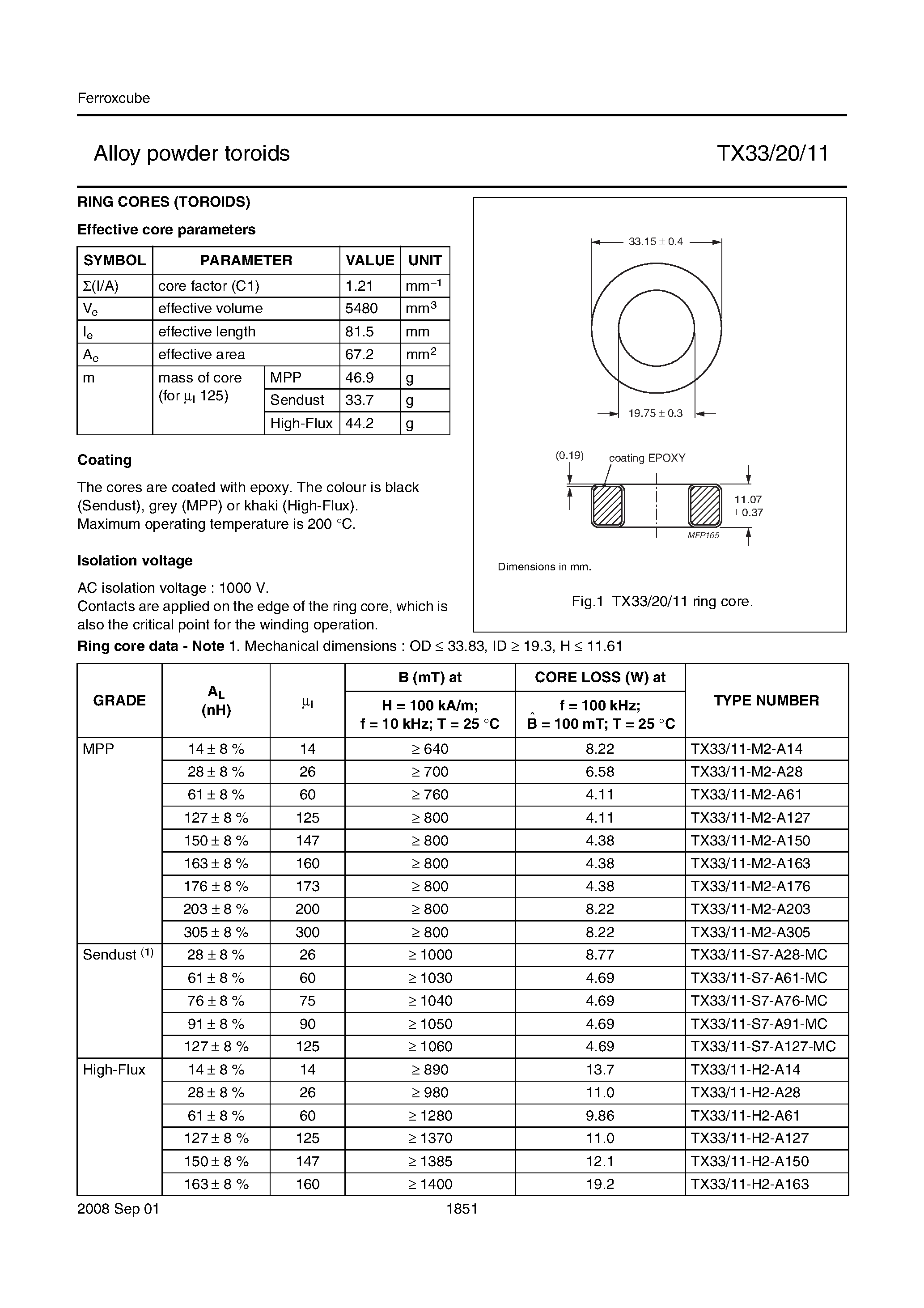 a33-datasheet