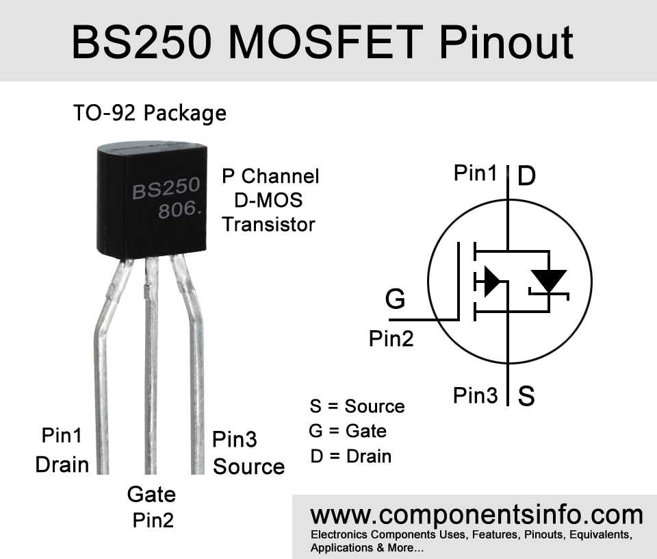 a3p250-datasheet