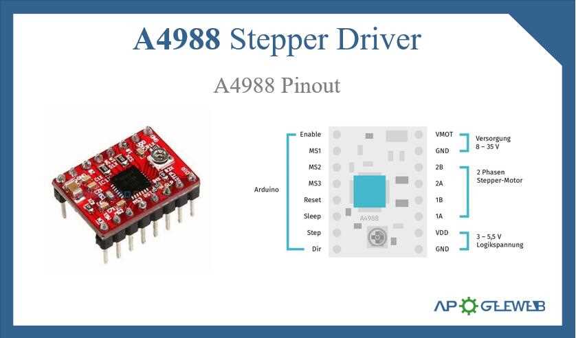 a4988-motor-driver-datasheet a4988-motor-driver-datasheet