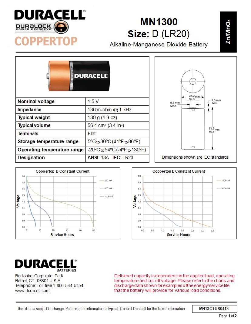 aaa-datasheet