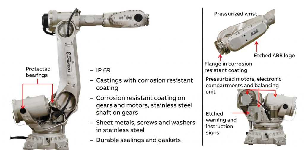 abb-irb-6700-datasheet