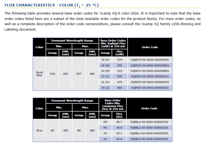 cree-xqe-datasheet