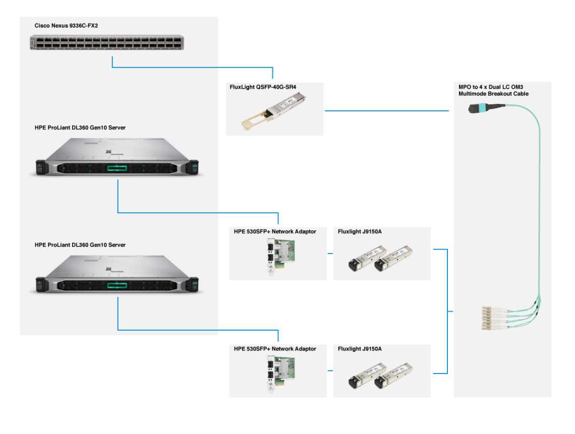 cisco-nexus-9336c-fx2-switch-datasheet