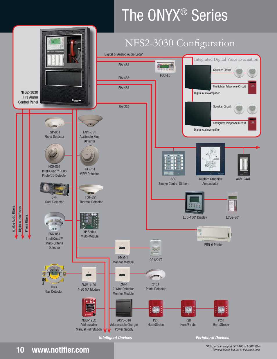 abs-2d-notifier-datasheet