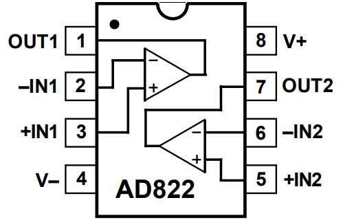 ad822arz-datasheet