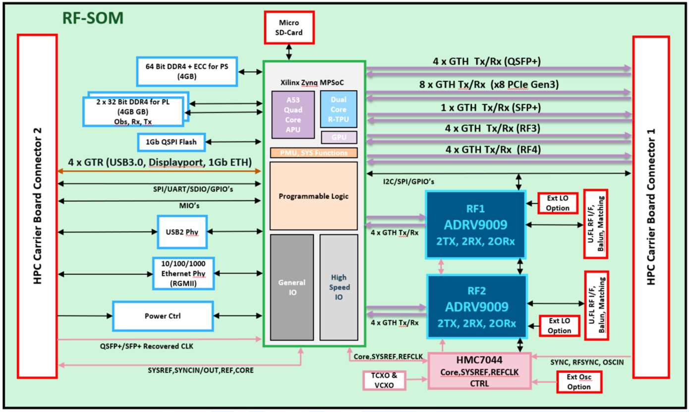 adrv9026-datasheet