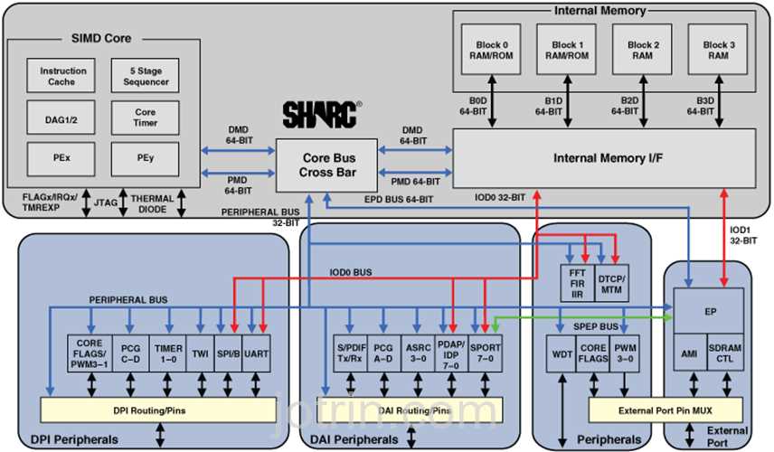 adsp-21489-datasheet