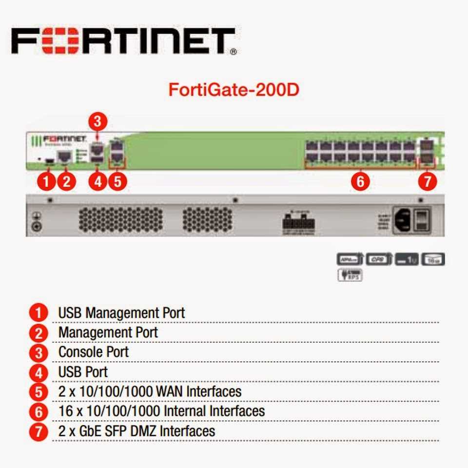 fortigate-110c-datasheet