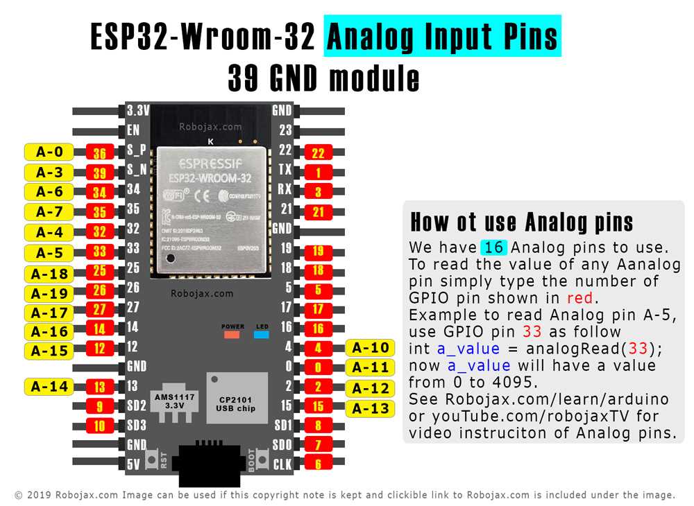 esp32-microcontroller-datasheet