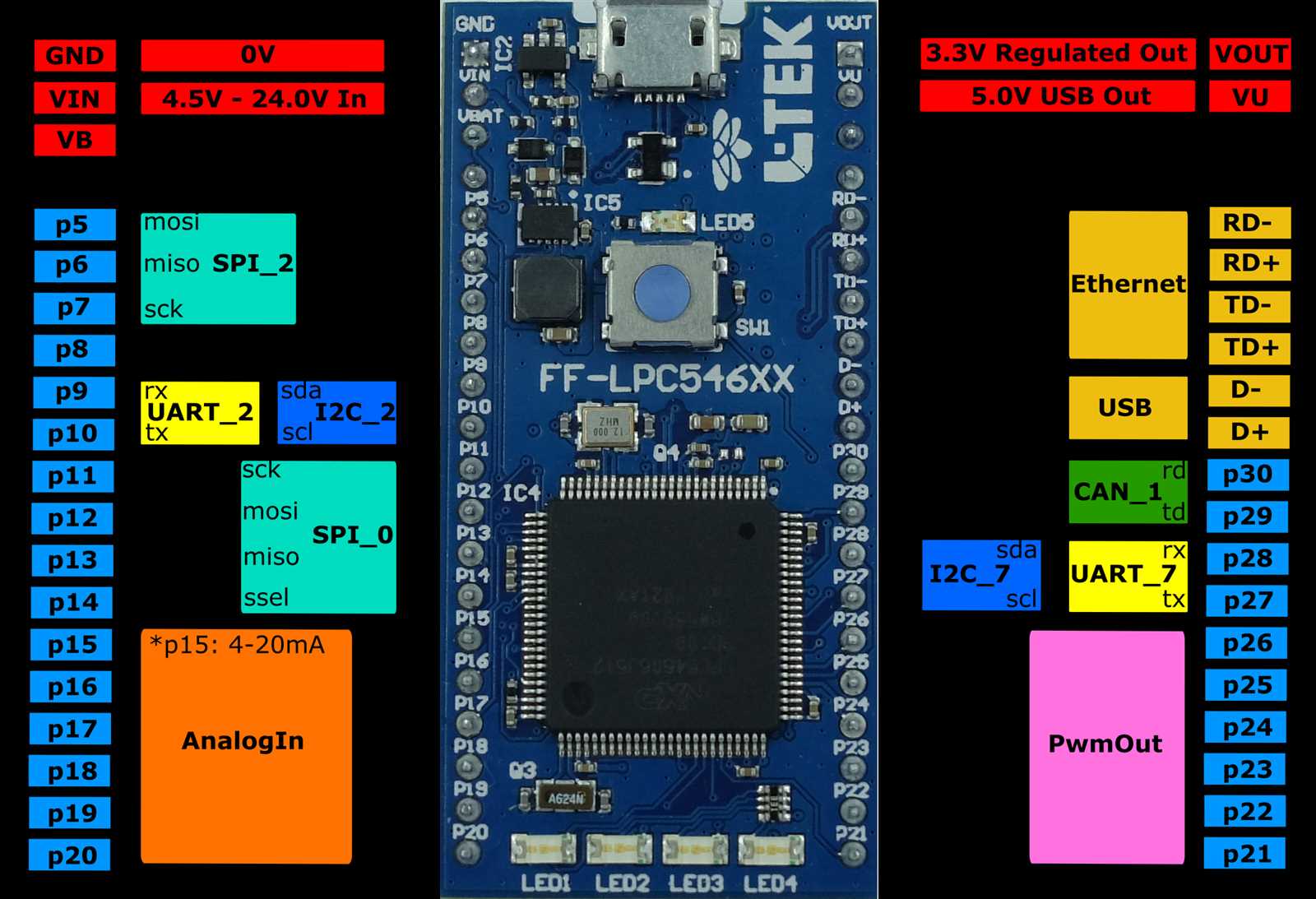 lpc2468-datasheet