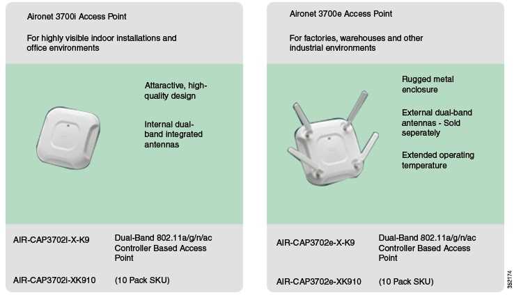 aironet-1700-datasheet