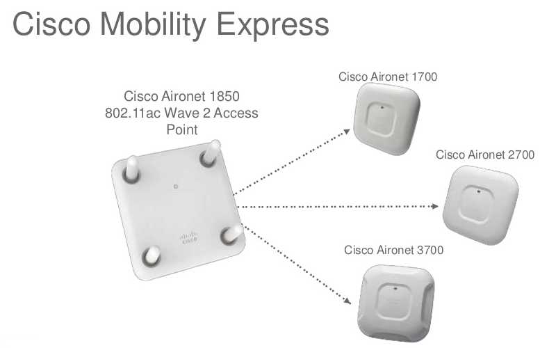aironet-1700-datasheet