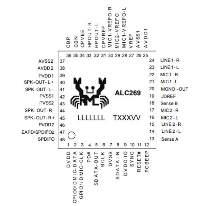 alc283-datasheet