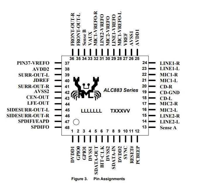 alc283-datasheet