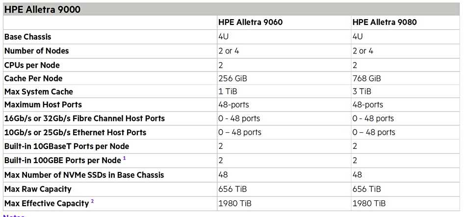 alletra-5000-datasheet