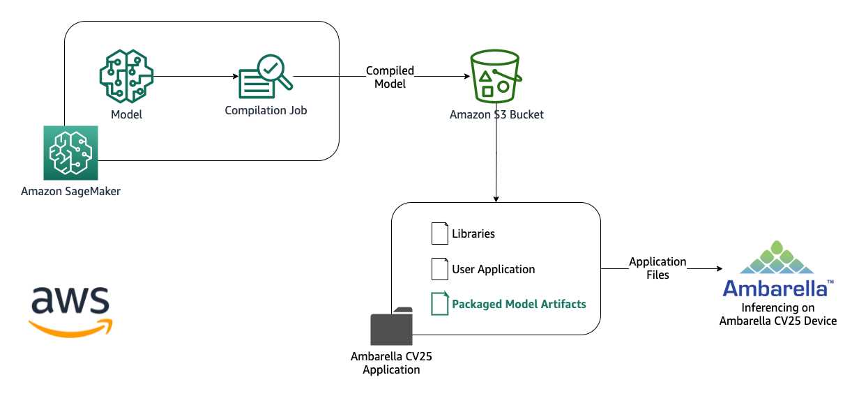 ambarella-cv25-datasheet ambarella-cv25-datasheet