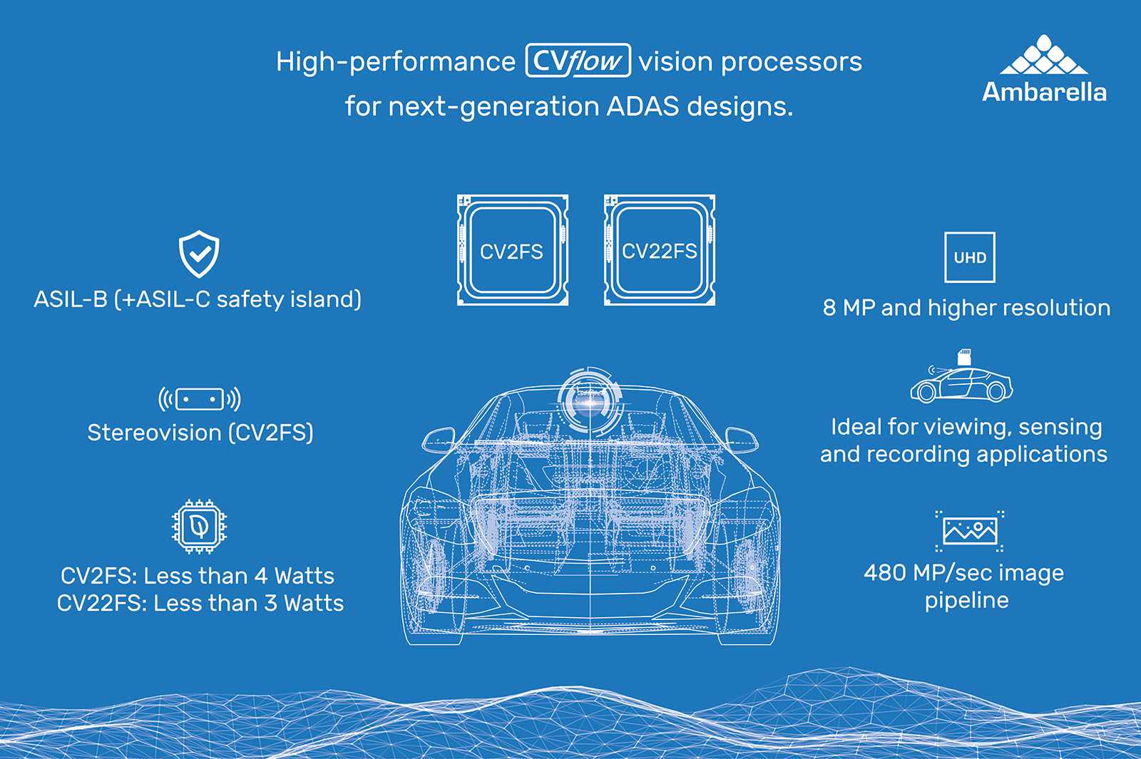 ambarella-cv25-datasheet ambarella-cv25-datasheet
