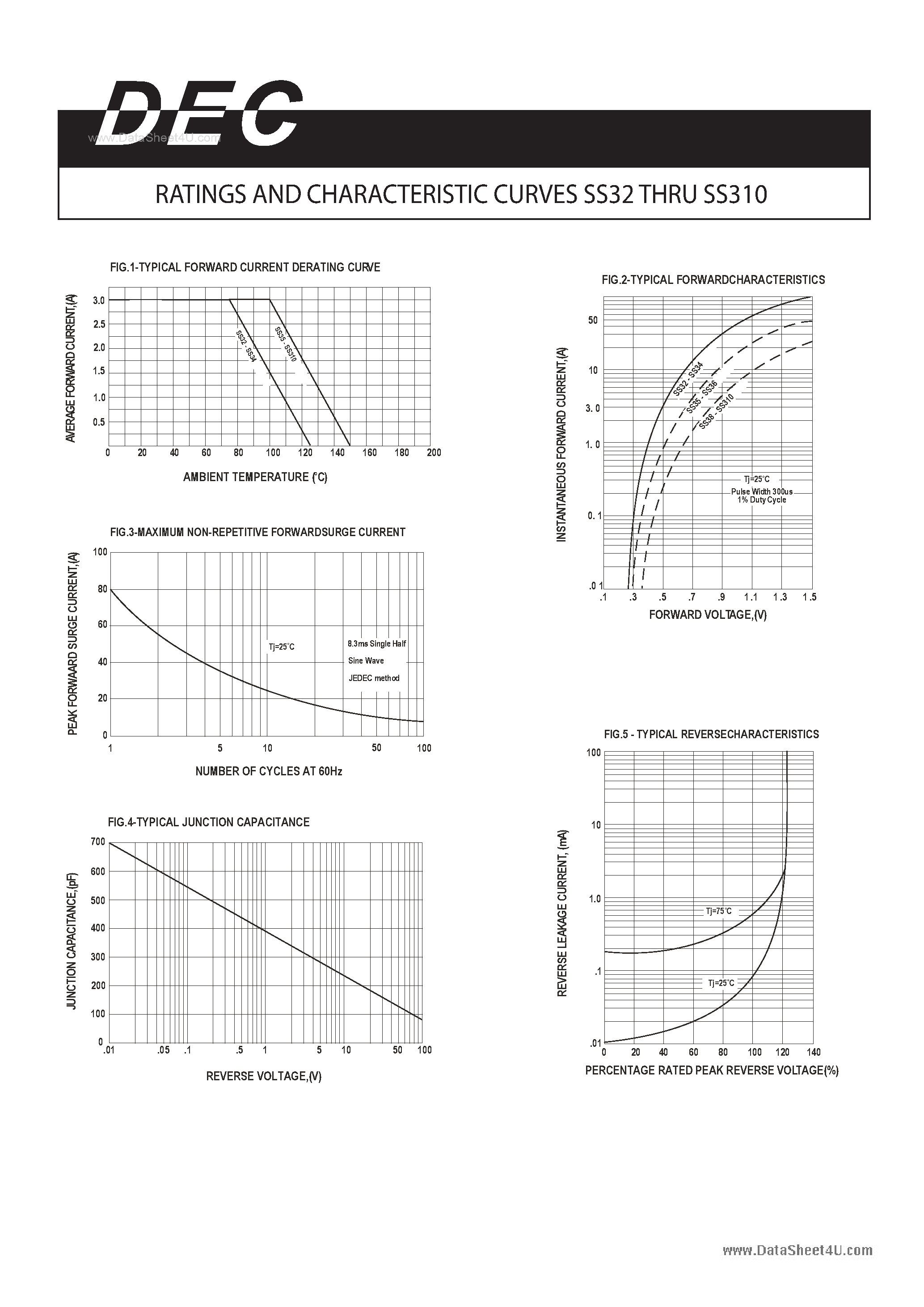 irfr310-datasheet irfr310-datasheet