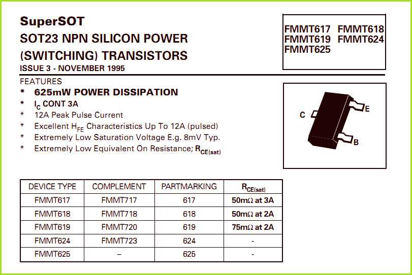 api-617-datasheet