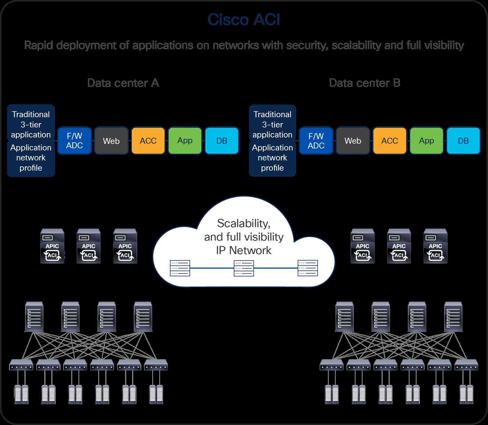 apic-cluster-l2-datasheet